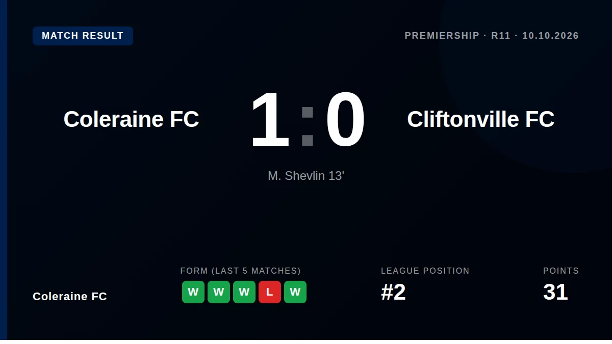 Coleraine FC: result card