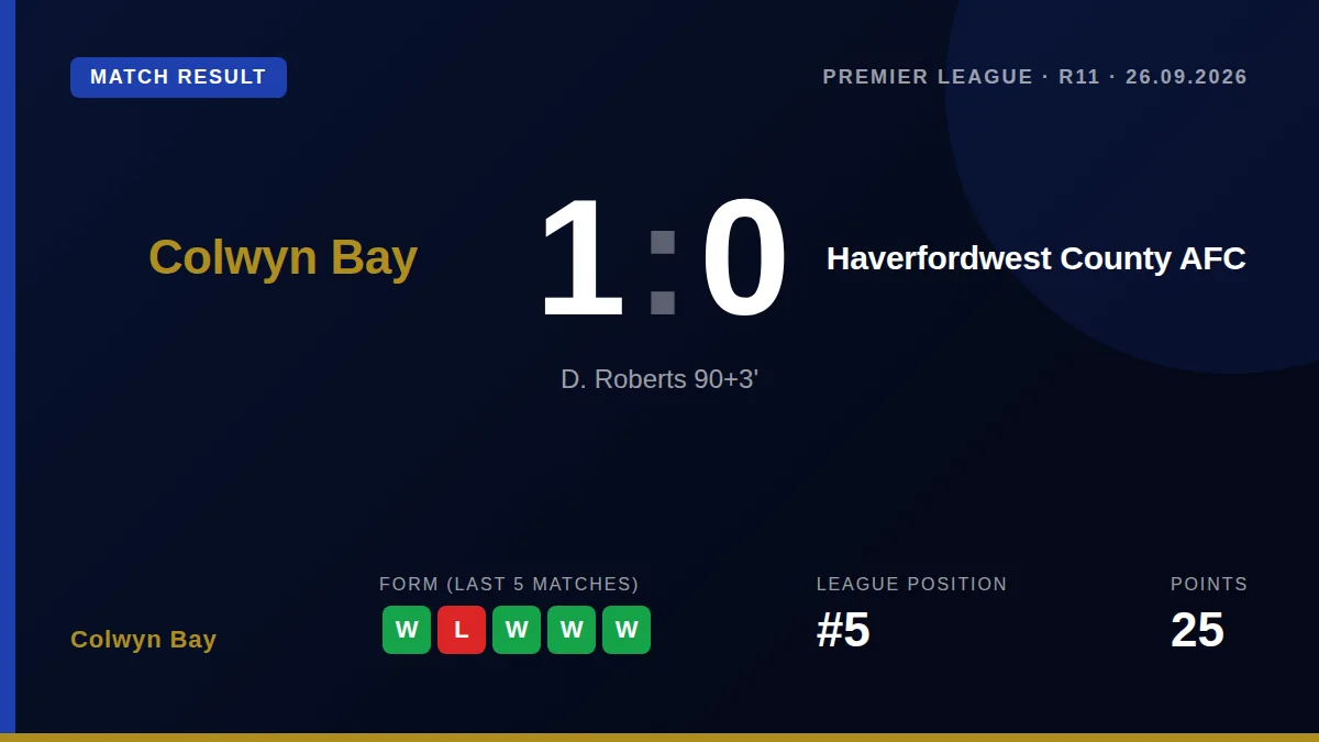 Colwyn Bay: result card