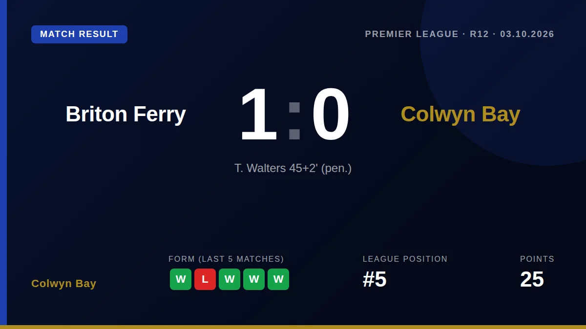 Colwyn Bay: result card
