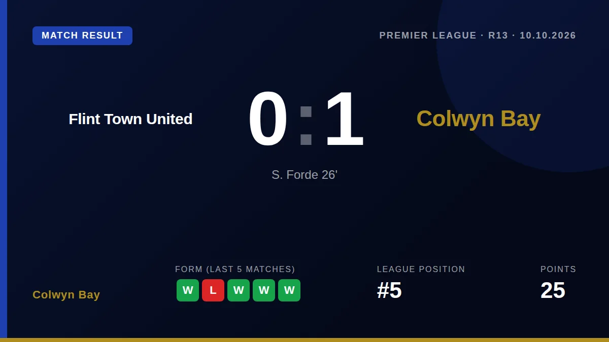 Colwyn Bay: result card
