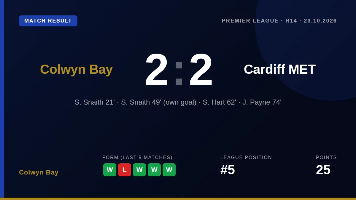 Colwyn Bay: result card