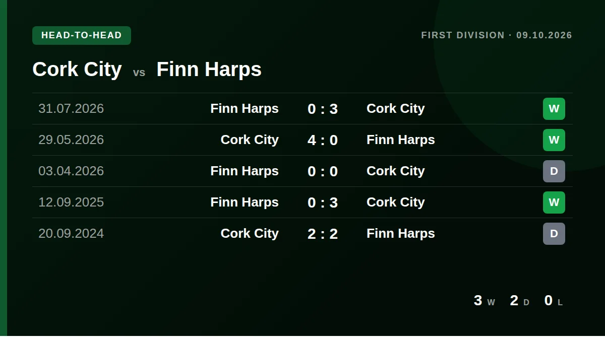 Cork City: h2h card