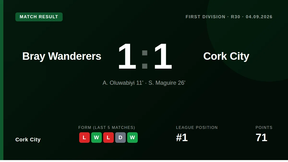 Cork City: result card