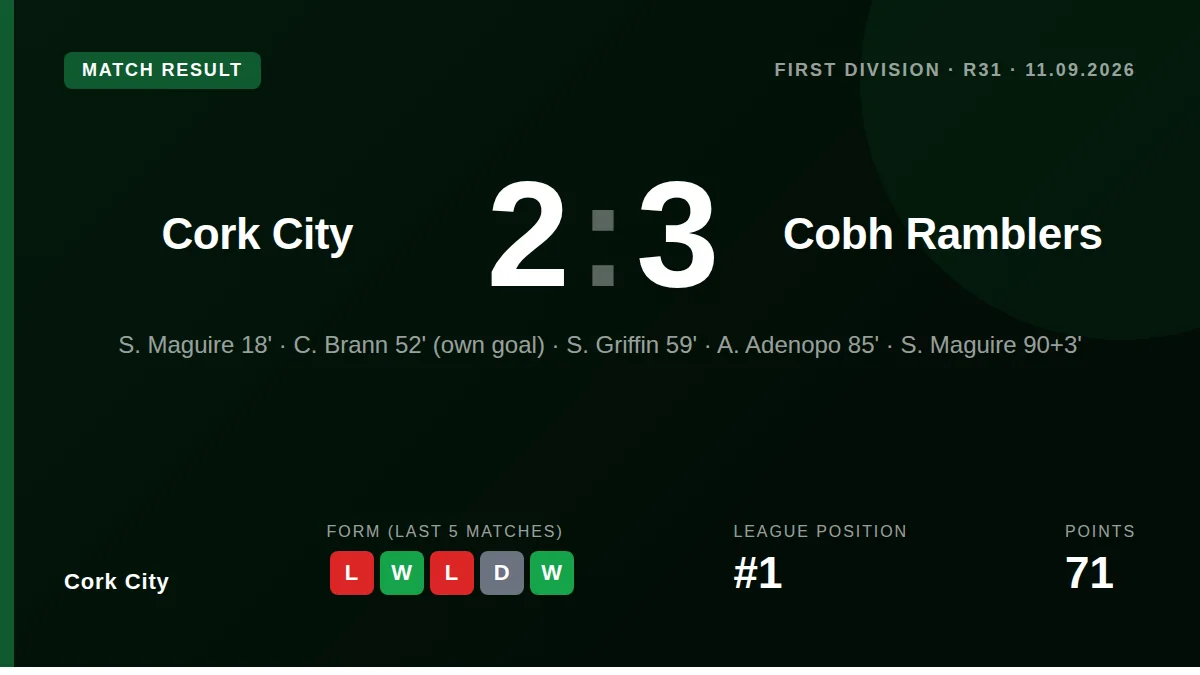 Cork City: result card