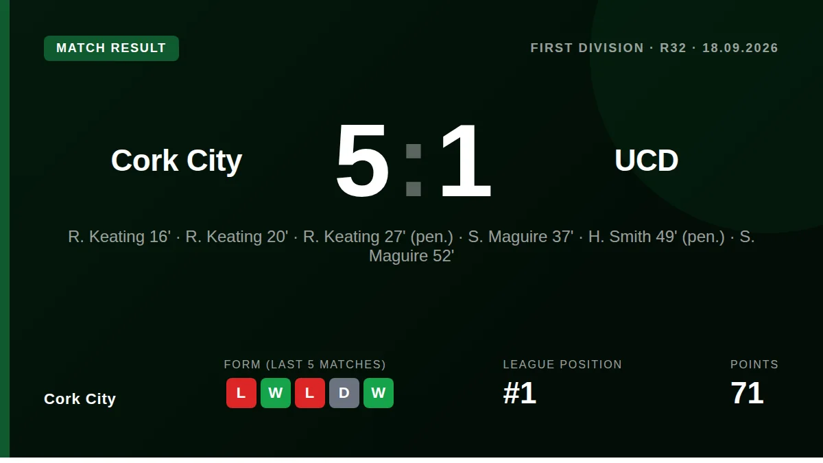Cork City: result card