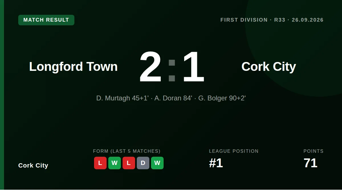 Cork City: result card