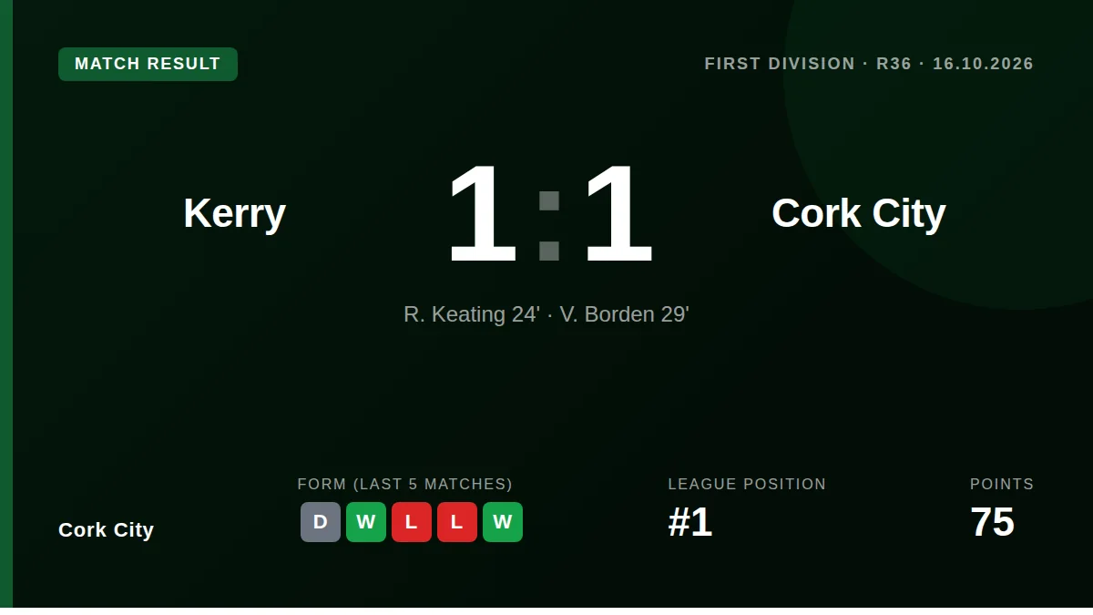 Cork City: result card