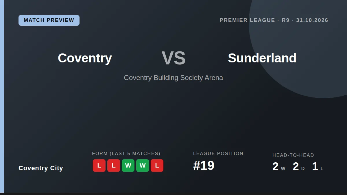 Coventry City, 19th with six points, host bottom-placed Sunderland this Saturday in a match critical for both clubs'...