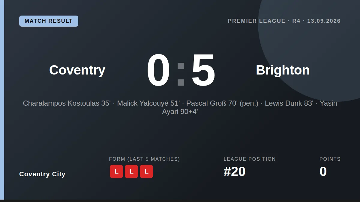 Coventry City have named their starting XI for the Premier League clash with Brighton, including goalkeeper Carl...