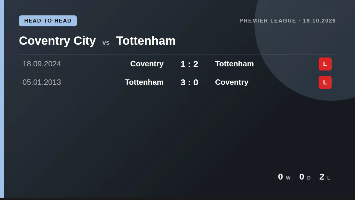 Coventry City: h2h card