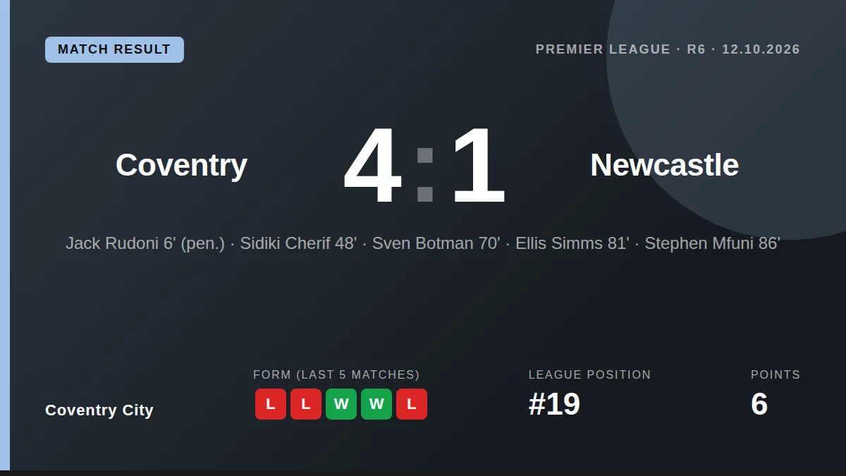 Coventry City: result card