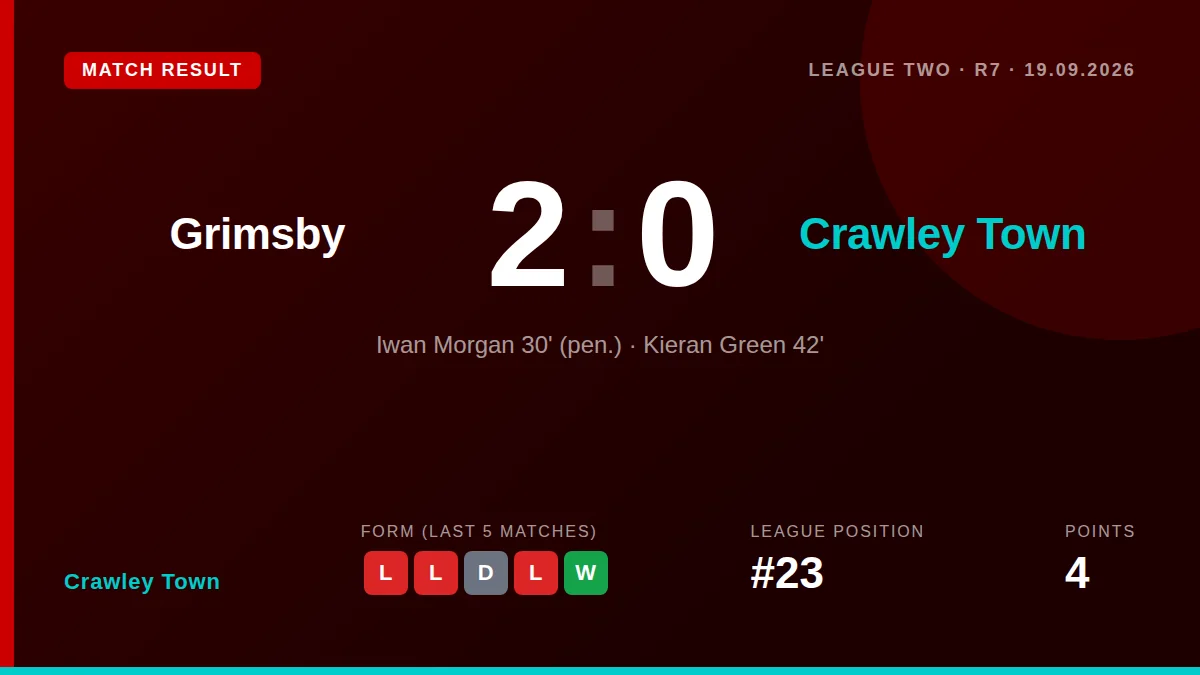 Crawley Town travel to face Grimsby Town in League Two, with the Mariners reporting strong ticket sales and matchday...