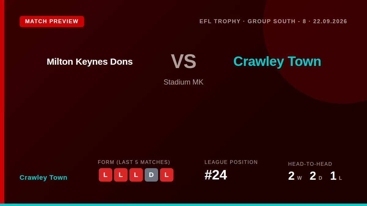 Crawley Town visit Milton Keynes Dons in the EFL Trophy on Tuesday evening, seeking to end a run of four defeats in their...