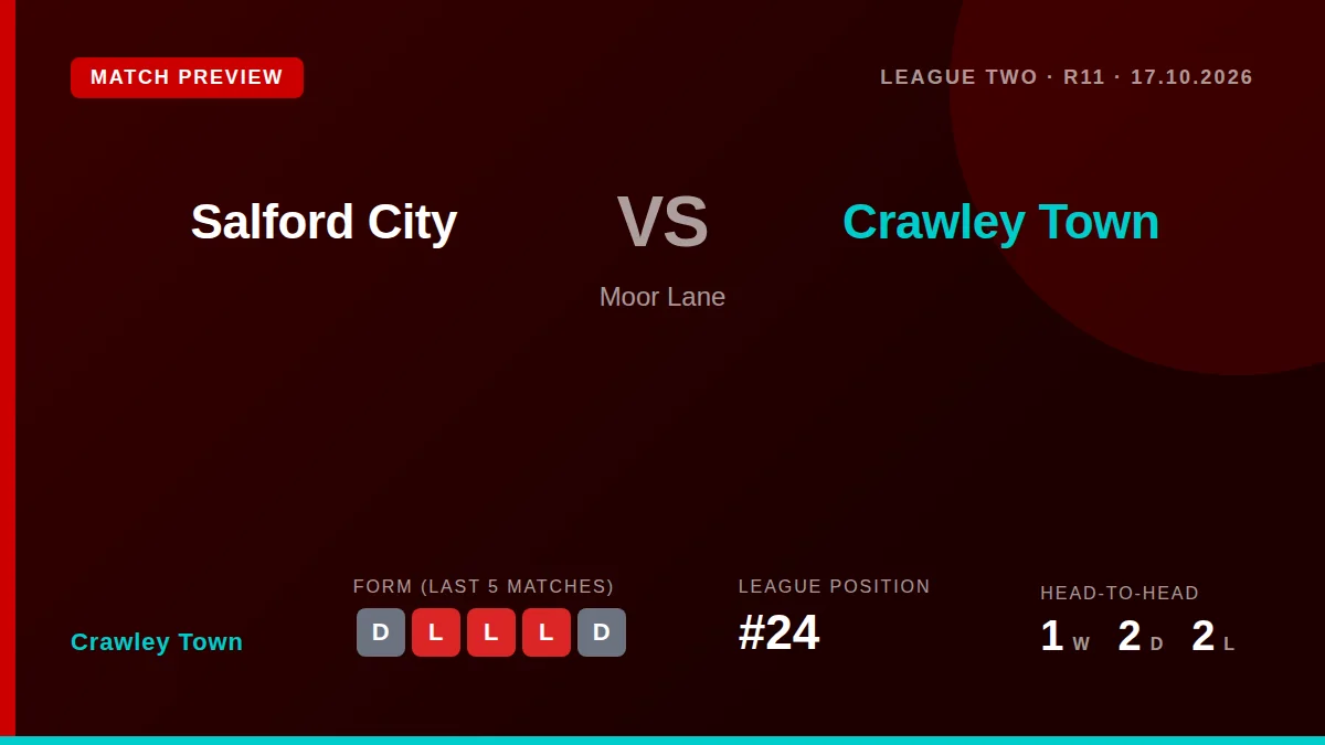 Crawley Town manager Colin Kazim-Richards says his bottom-placed side will prepare for the league leaders the same as any...