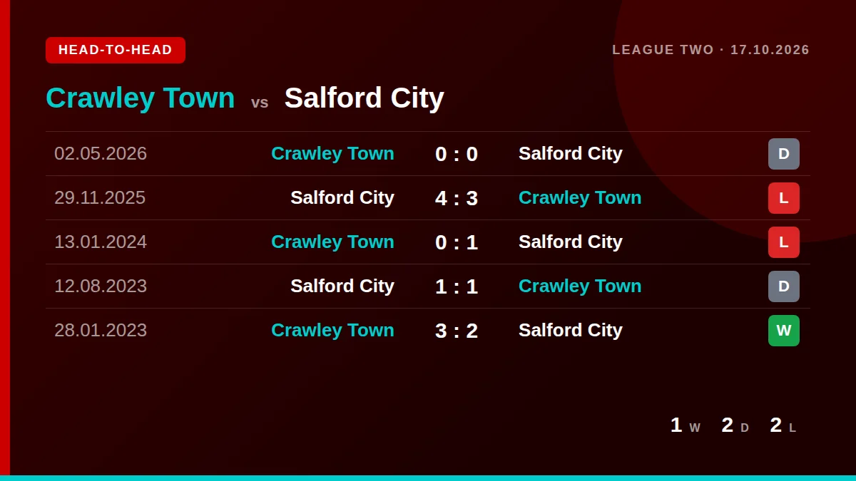Crawley Town: h2h card