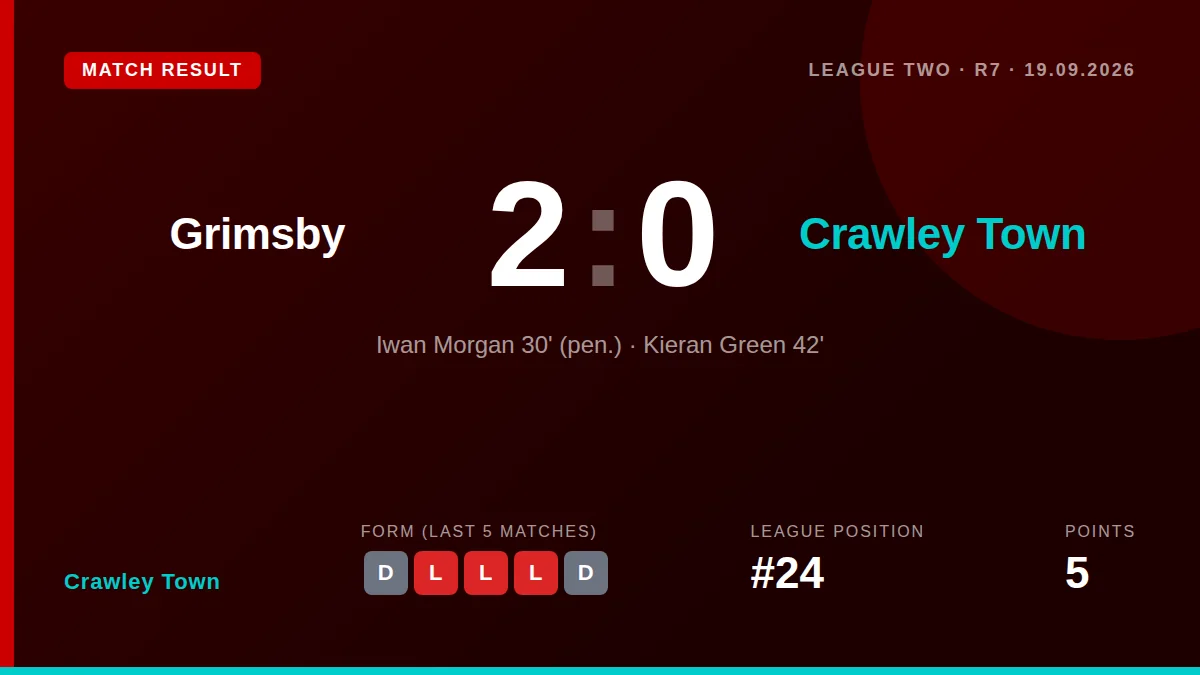 Crawley Town: result card