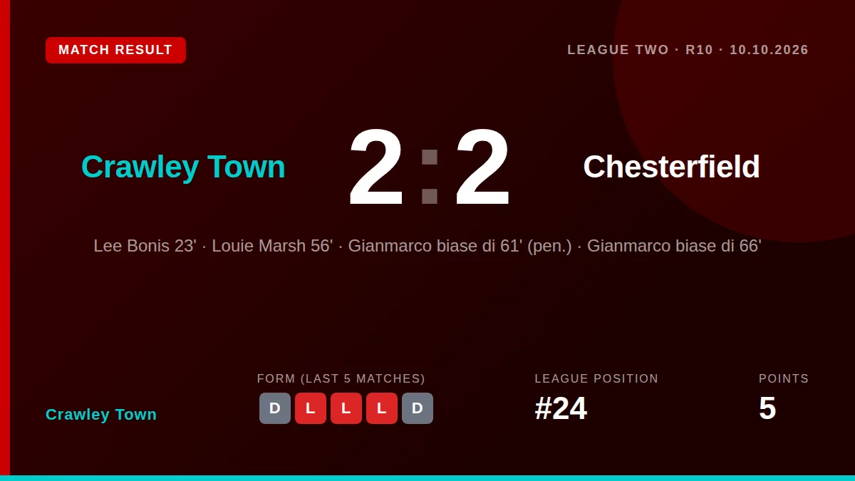 Crawley Town: result card