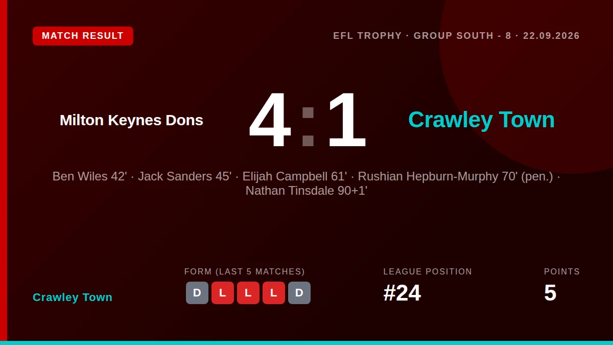 Crawley Town: result card