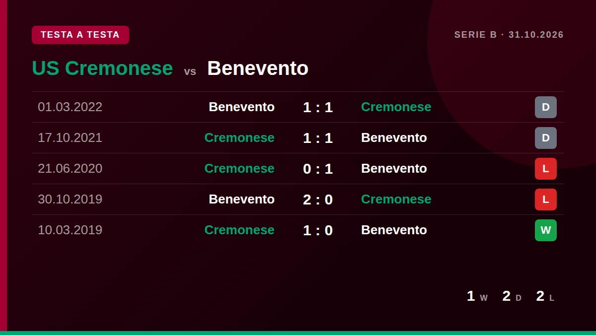 US Cremonese: h2h card