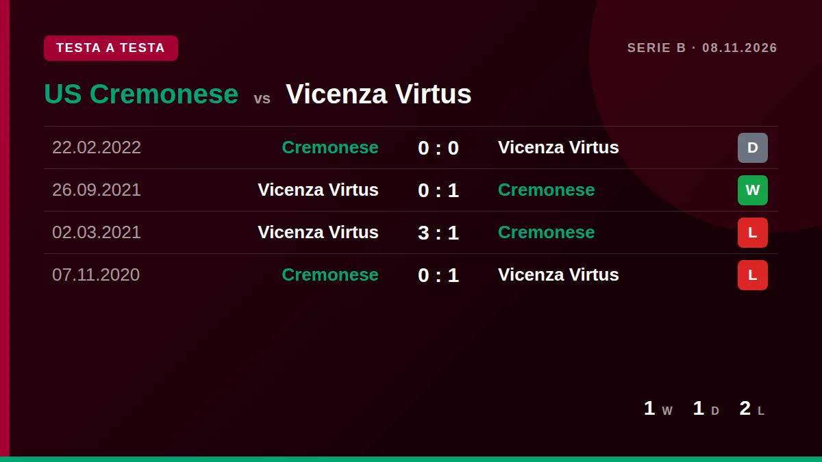US Cremonese: h2h card