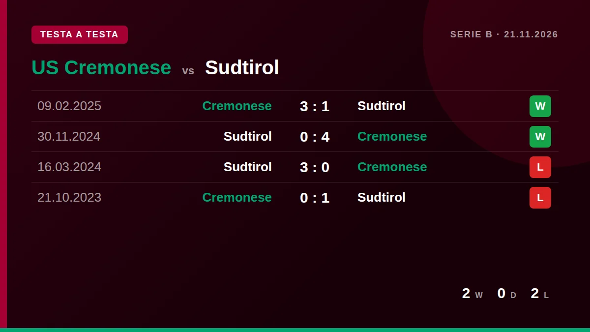 US Cremonese: h2h card
