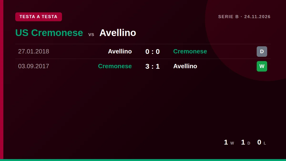 US Cremonese: h2h card