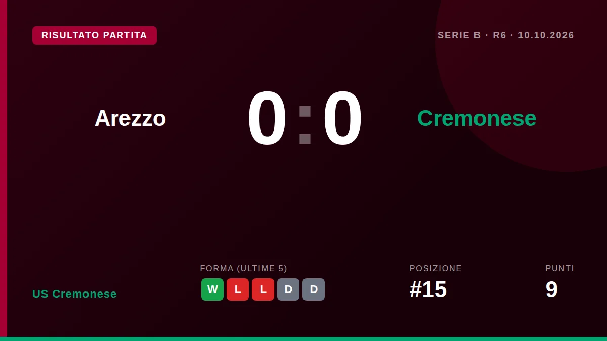 US Cremonese: result card
