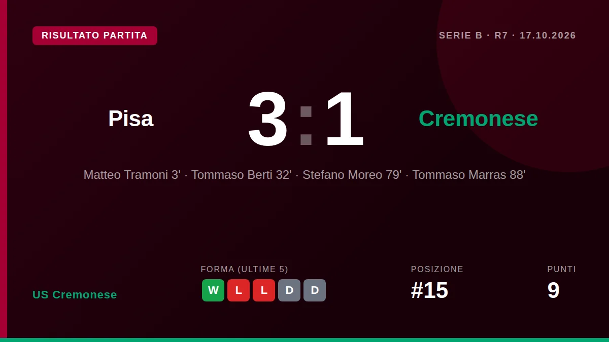 US Cremonese: result card