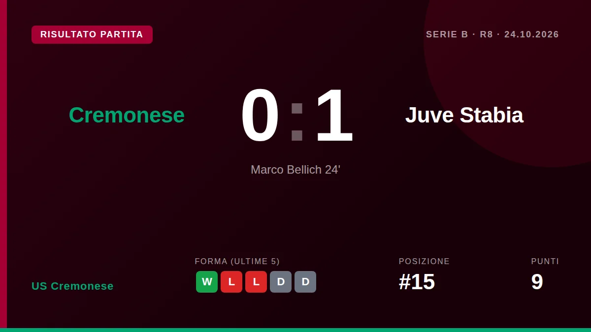 US Cremonese: result card