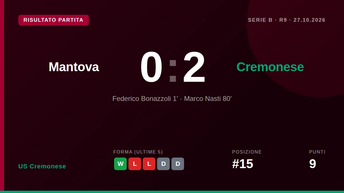 US Cremonese: result card