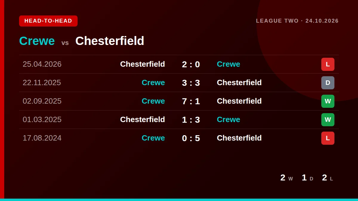 Crewe: h2h card