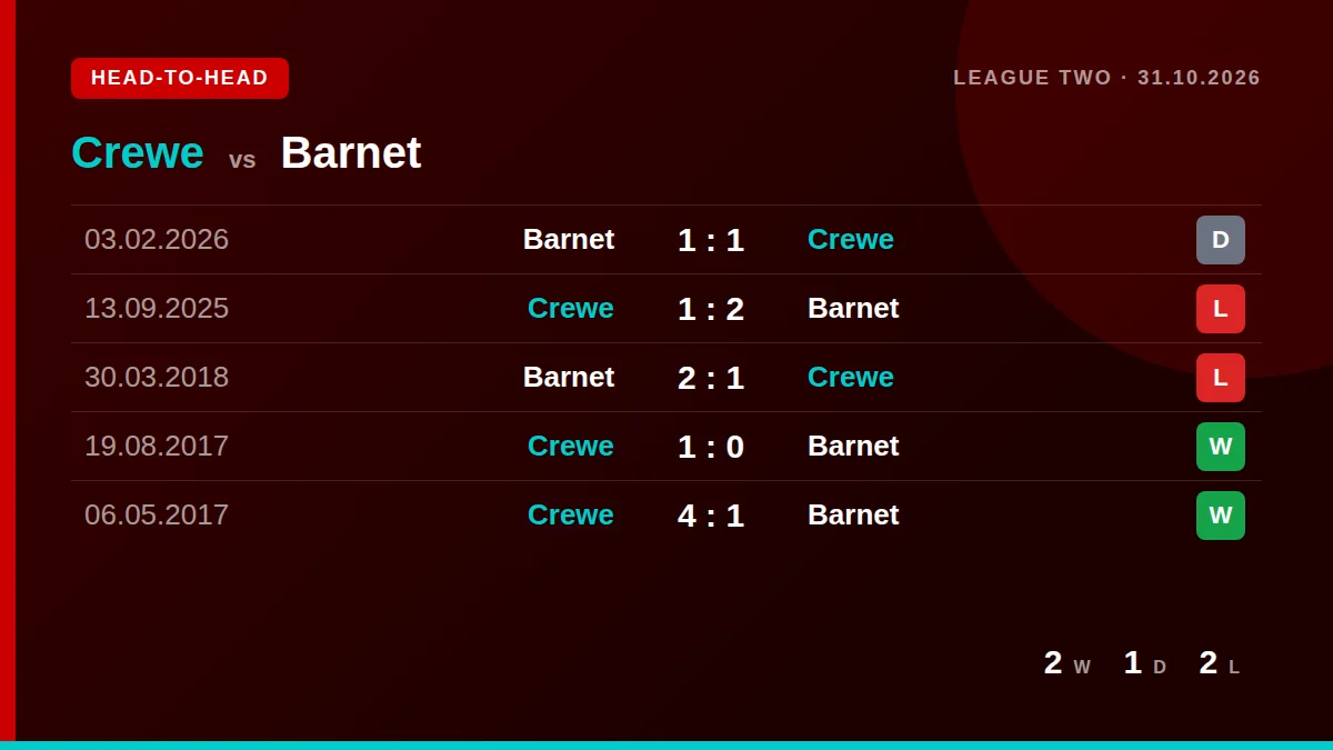 Crewe: h2h card