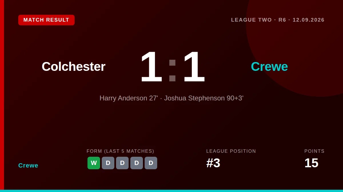 Crewe: result card