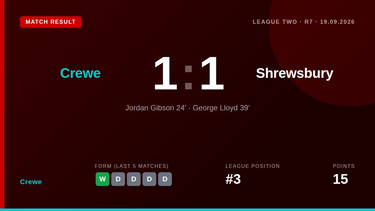 Crewe: result card