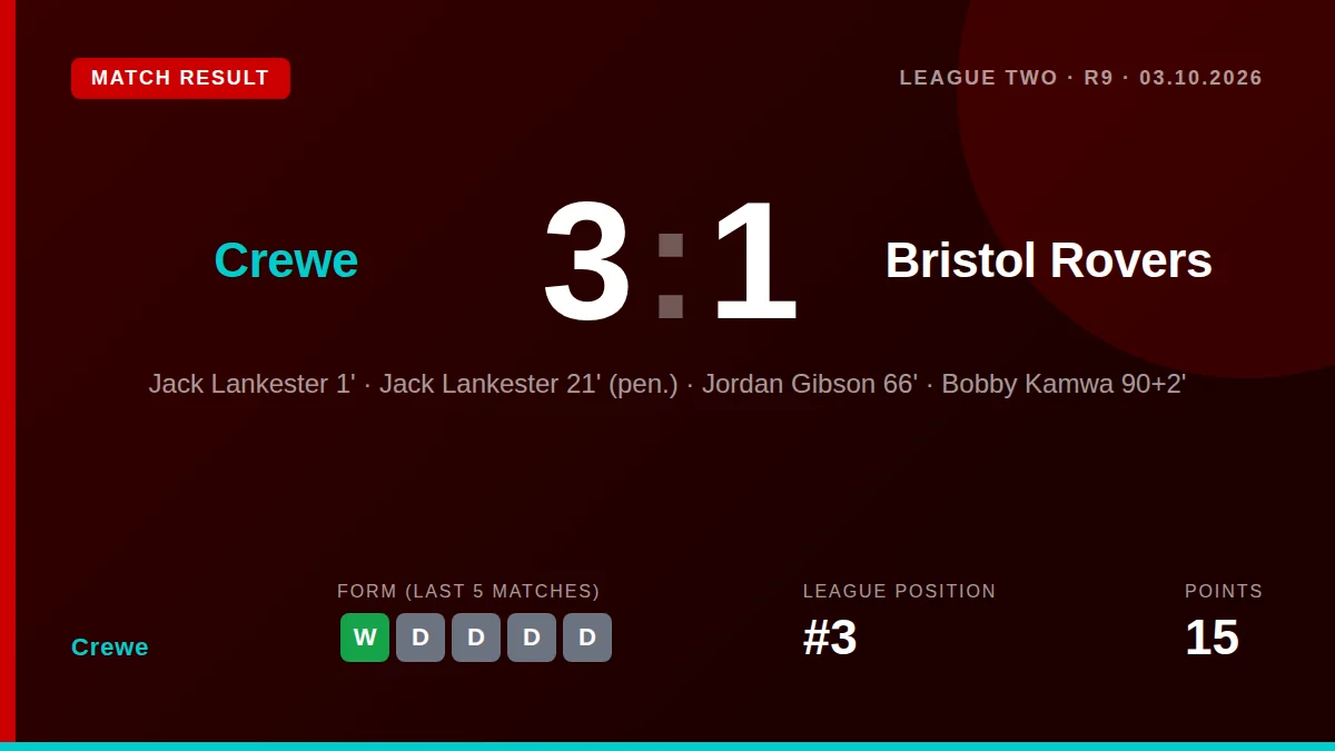 Crewe: result card