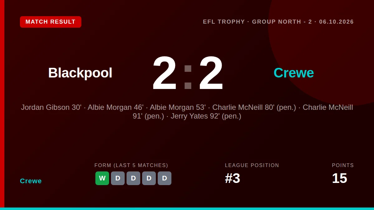 Crewe: result card