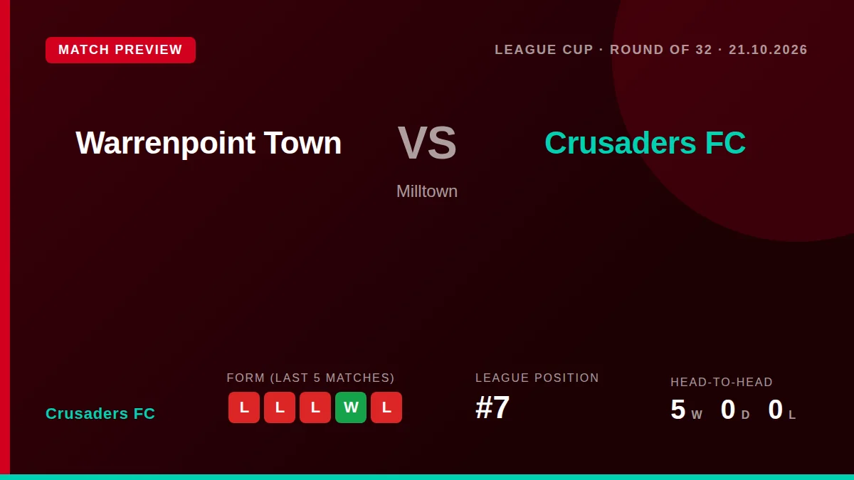 Crusaders FC, winless in four league games, travel to Milltown for a League Cup Round of 32 tie against Warrenpoint Town...