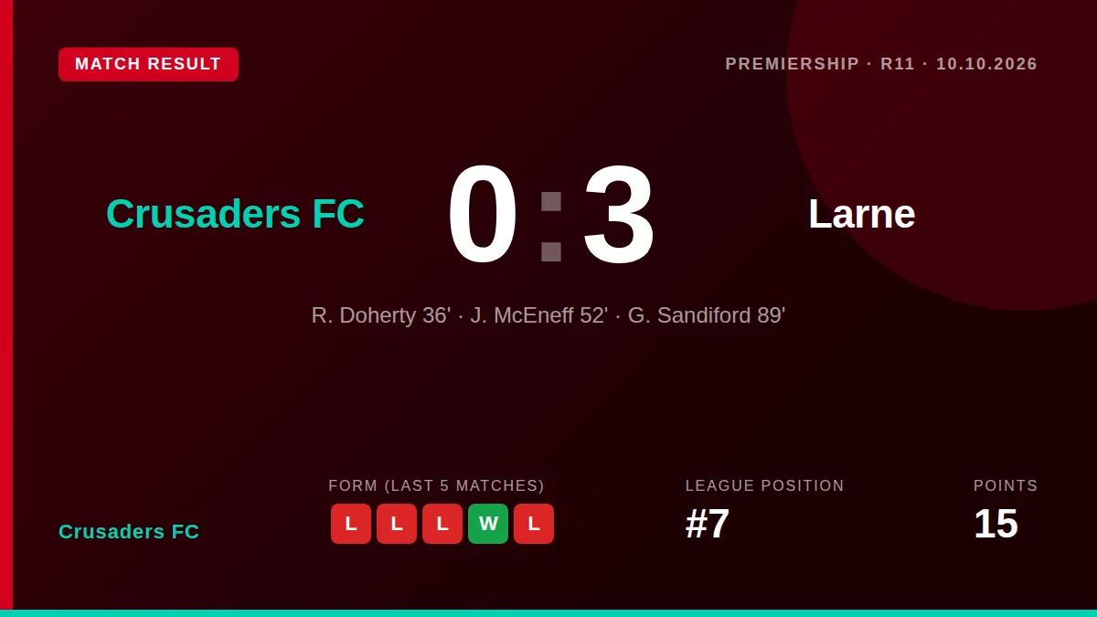 Crusaders FC: result card