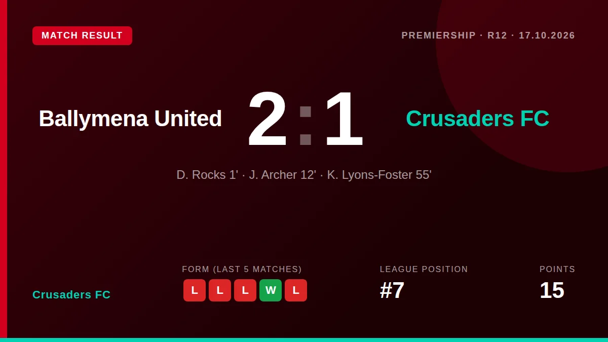 Crusaders FC: result card