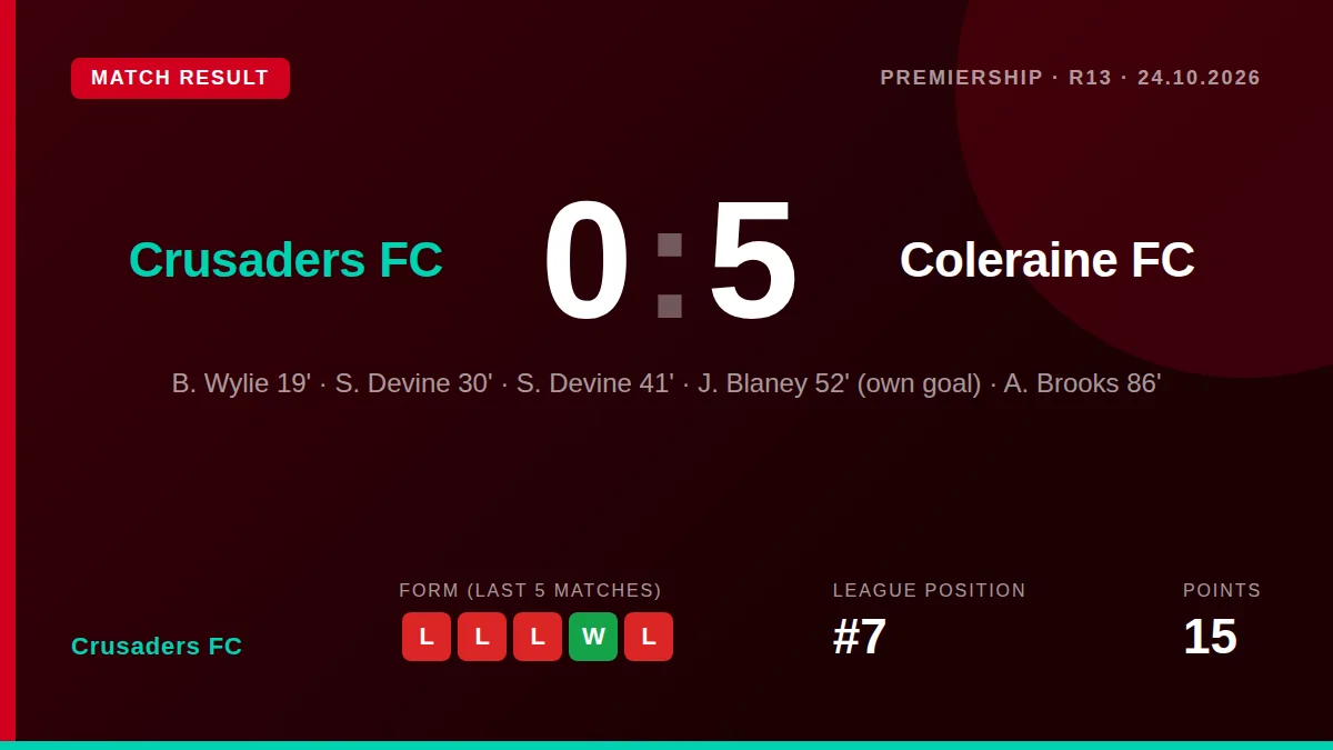 Crusaders FC: result card