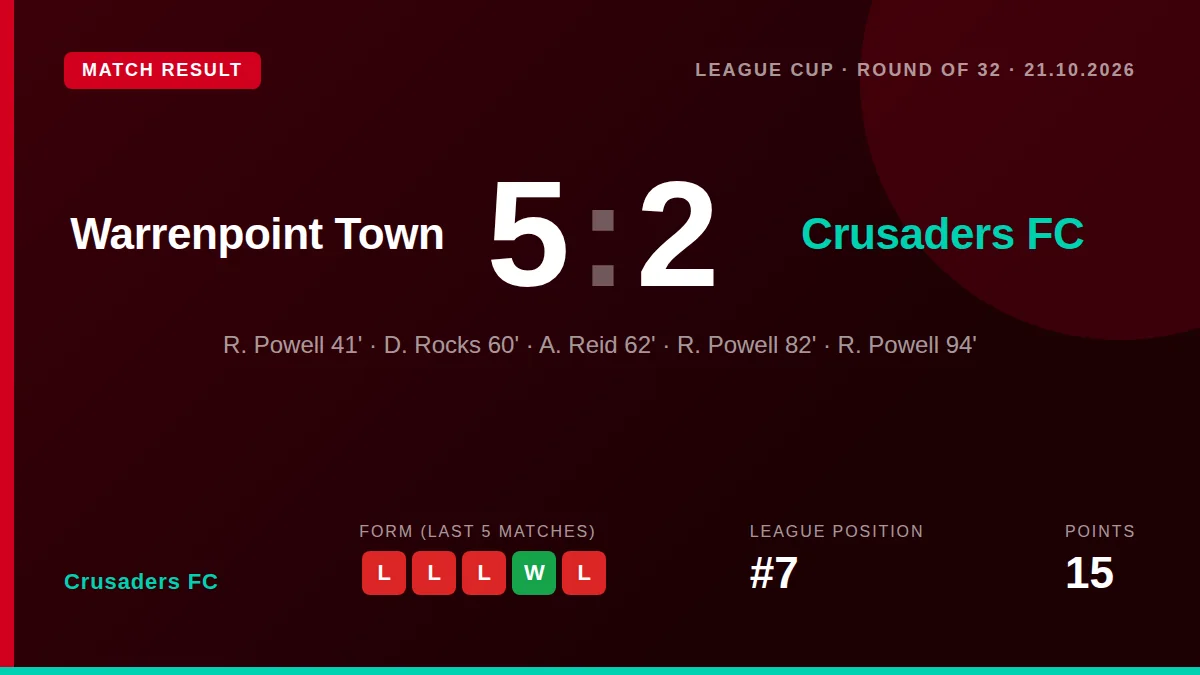 Crusaders FC: result card