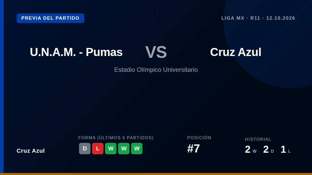 El mediocampista argentino sufrió una sobrecarga en la ingle durante el amistoso ante LA Galaxy y su presencia en la...