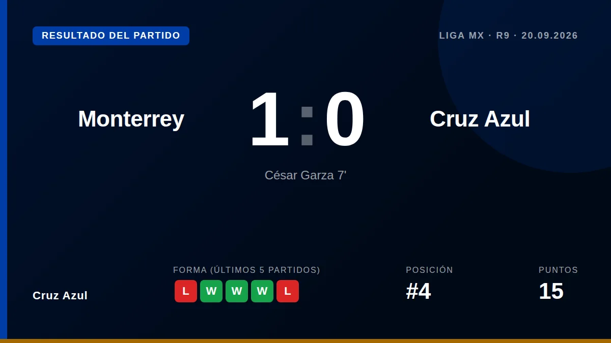La Máquina afrontará el duelo con Monterrey sin el mediocampista Amaury García, por un problema muscular, y el argentino...