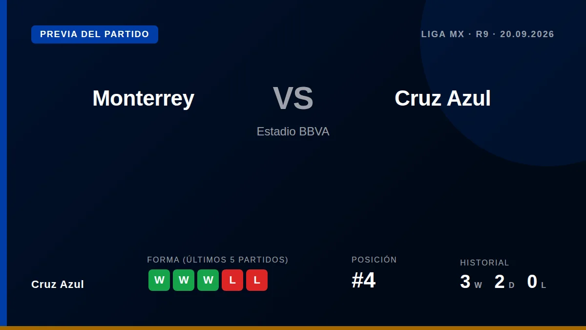 Cruz Azul, fourth in the table with 15 points, look to bounce back from their Miami defeat when they face Monterrey in...