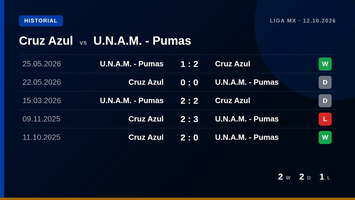 Cruz Azul: h2h card