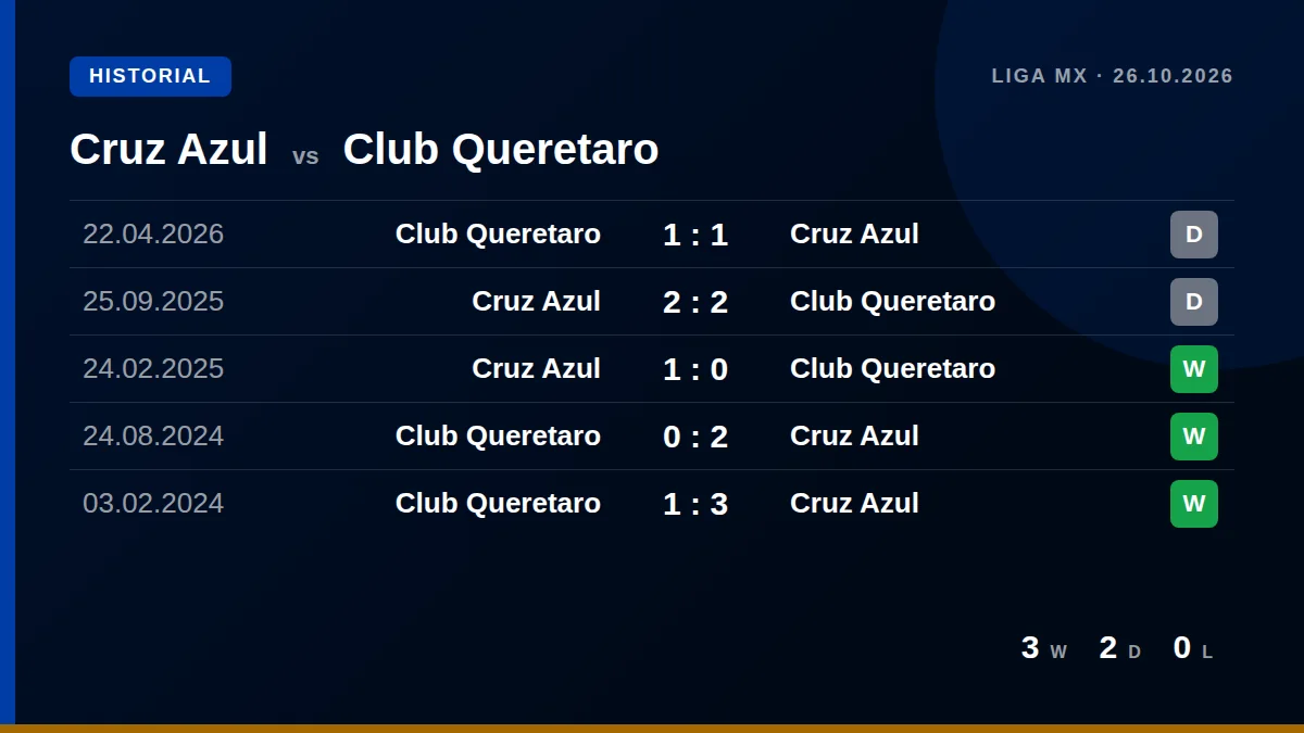 Cruz Azul: h2h card