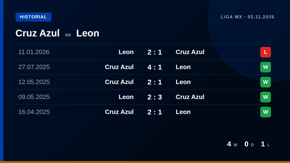 Cruz Azul: h2h card
