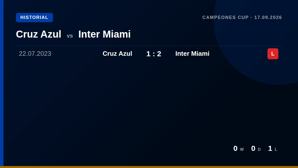 Cruz Azul: h2h card