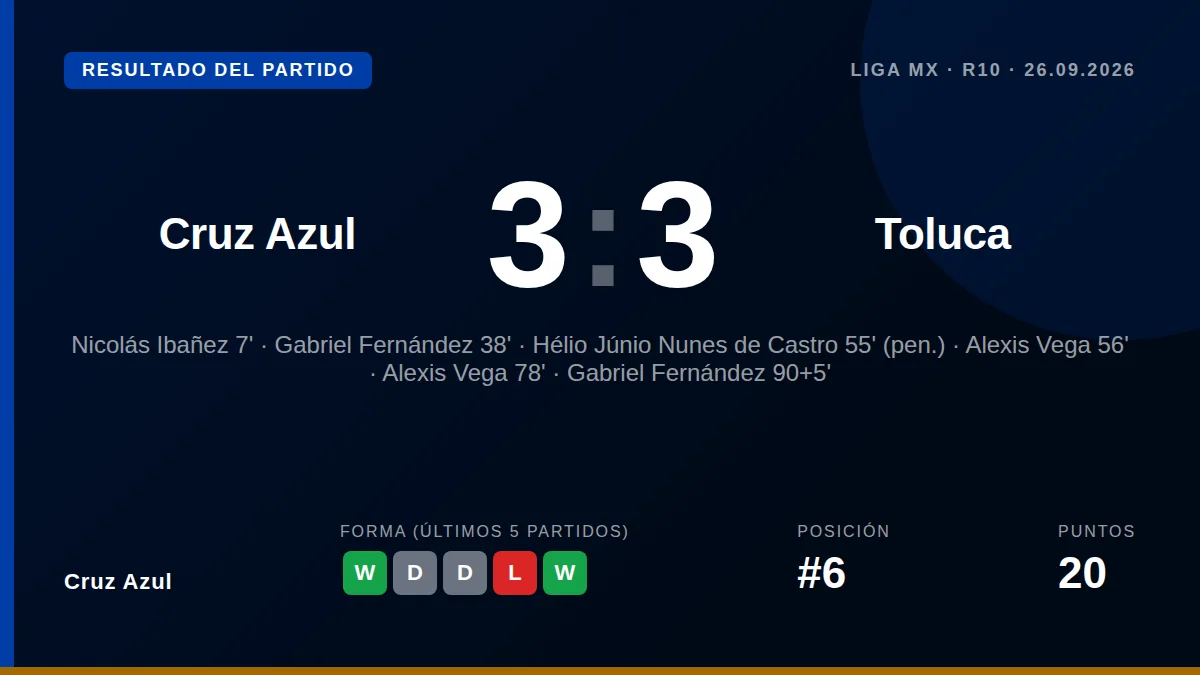 Cruz Azul: result card