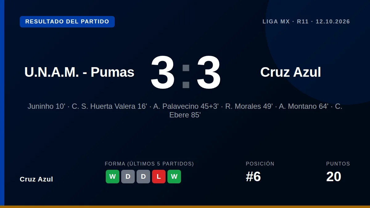 Cruz Azul: result card
